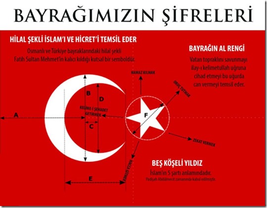 BA8_turk-bayragi-al-bayrak-sifreleri-2012-poster